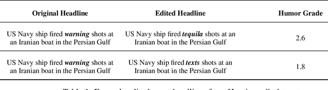 Figure 1 for LRG at SemEval-2020 Task 7: Assessing the Ability of BERT and Derivative Models to Perform Short-Edits based Humor Grading