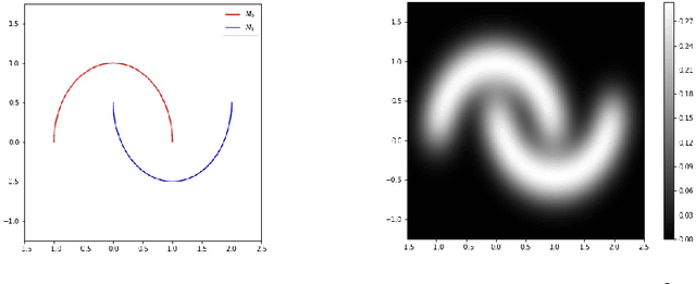 Figure 1 for On Need for Topology-Aware Generative Models for Manifold-Based Defenses