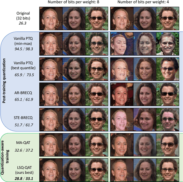 Figure 4 for Quantization of Generative Adversarial Networks for Efficient Inference: a Methodological Study