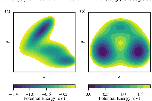 Figure 2 for Multitask machine learning of collective variables for enhanced sampling of rare events
