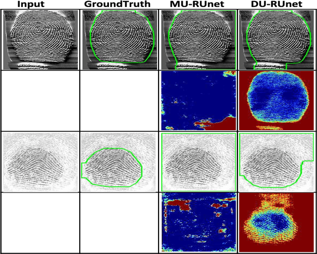Figure 1 for Data Uncertainty Guided Noise-aware Preprocessing Of Fingerprints
