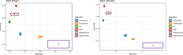 Figure 2 for Interpretable Fairness via Target Labels in Gaussian Process Models