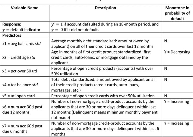 Figure 2 for Explaining Adverse Actions in Credit Decisions Using Shapley Decomposition