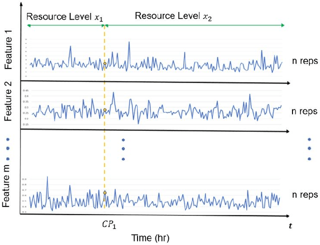 Figure 2 for Process Knowledge Driven Change Point Detection for Automated Calibration of Discrete Event Simulation Models Using Machine Learning