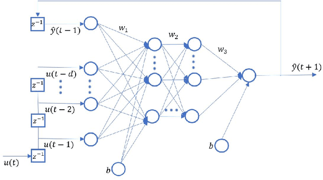 Figure 3 for Process Knowledge Driven Change Point Detection for Automated Calibration of Discrete Event Simulation Models Using Machine Learning