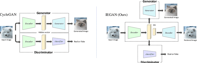 Figure 1 for Independent Encoder for Deep Hierarchical Unsupervised Image-to-Image Translation