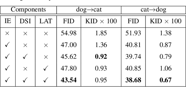 Figure 4 for Independent Encoder for Deep Hierarchical Unsupervised Image-to-Image Translation