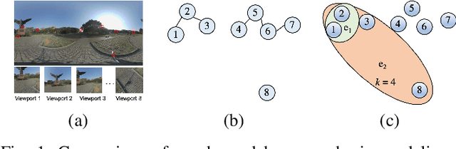 Figure 1 for Adaptive Hypergraph Convolutional Network for No-Reference 360-degree Image Quality Assessment