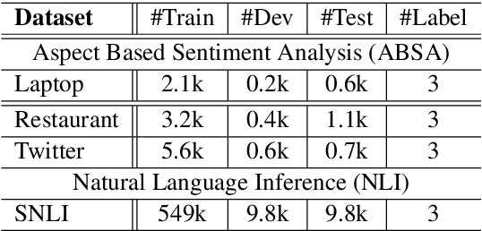 Figure 2 for Utilizing BERT Intermediate Layers for Aspect Based Sentiment Analysis and Natural Language Inference