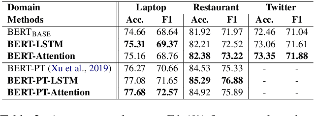 Figure 3 for Utilizing BERT Intermediate Layers for Aspect Based Sentiment Analysis and Natural Language Inference