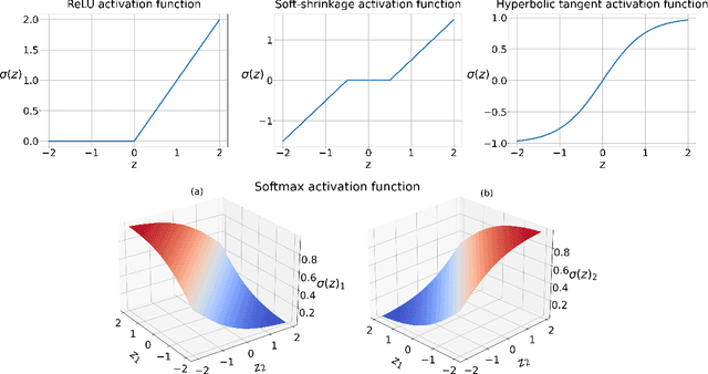 Figure 1 for Lifted Bregman Training of Neural Networks