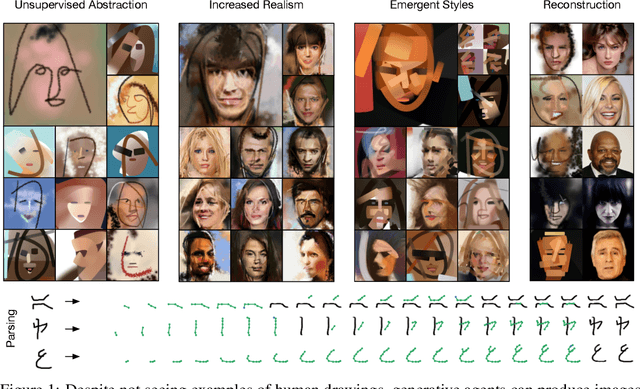 Figure 1 for Unsupervised Doodling and Painting with Improved SPIRAL