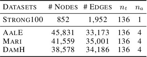 Figure 2 for Graph Neural Networks for Microbial Genome Recovery