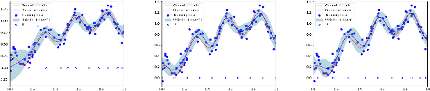 Figure 1 for Regularized Sparse Gaussian Processes