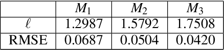 Figure 2 for Regularized Sparse Gaussian Processes