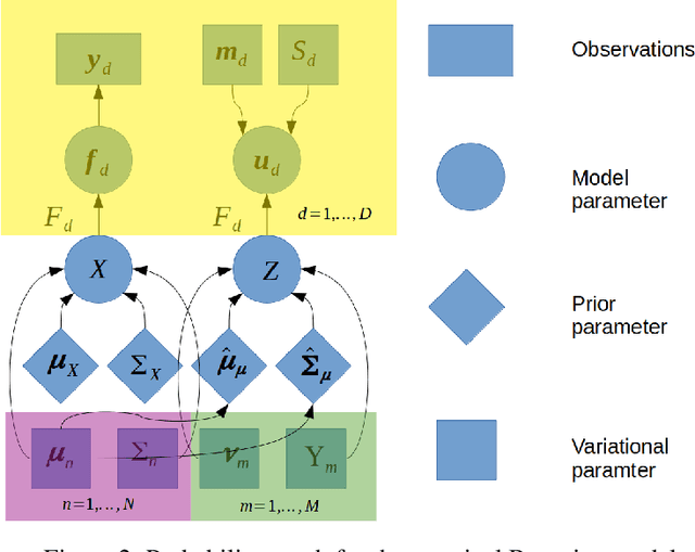 Figure 3 for Regularized Sparse Gaussian Processes