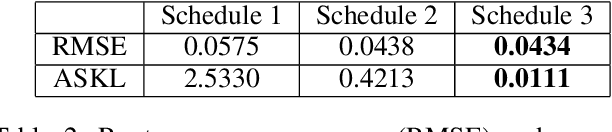 Figure 4 for Regularized Sparse Gaussian Processes