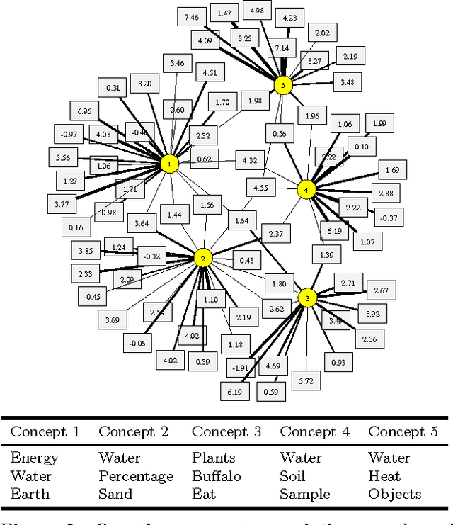Figure 2 for Joint Topic Modeling and Factor Analysis of Textual Information and Graded Response Data
