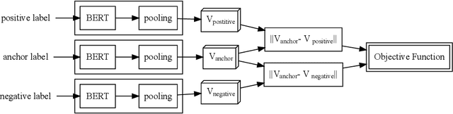 Figure 3 for Semantic Search for Large Scale Clinical Ontologies