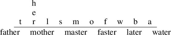Figure 2 for Responsive Planning and Recognition for Closed-Loop Interaction