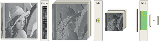 Figure 1 for A Fast Learning Algorithm for Image Segmentation with Max-Pooling Convolutional Networks