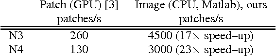 Figure 2 for A Fast Learning Algorithm for Image Segmentation with Max-Pooling Convolutional Networks