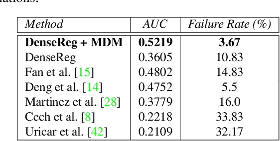 Figure 4 for DenseReg: Fully Convolutional Dense Shape Regression In-the-Wild