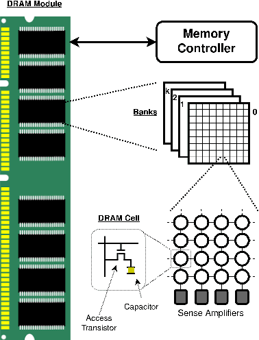 Figure 2 for PUF-Phenotype: A Robust and Noise-Resilient Approach to Aid Intra-Group-based Authentication with DRAM-PUFs Using Machine Learning