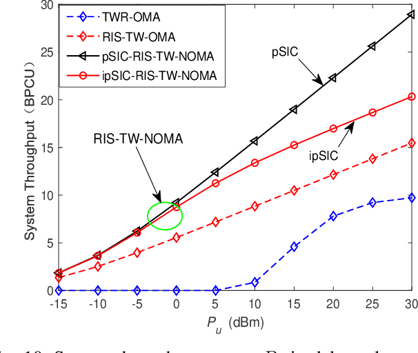 Figure 2 for Performance Analysis of Reconfigurable Intelligent Surface Assisted Two-Way NOMA Networks