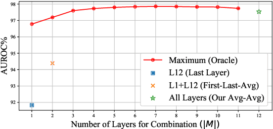 Figure 2 for Holistic Sentence Embeddings for Better Out-of-Distribution Detection