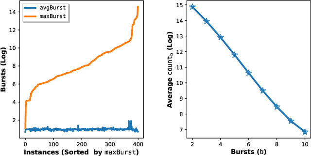 Figure 3 for A Deep Dive into Conflict Generating Decisions