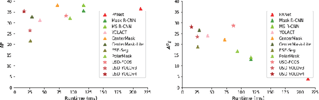 Figure 1 for Learning Universal Shape Dictionary for Realtime Instance Segmentation