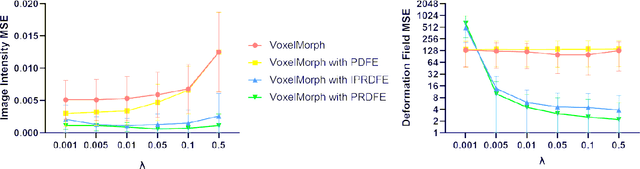 Figure 3 for Unsupervised Deformable Medical Image Registration via Pyramidal Residual Deformation Fields Estimation