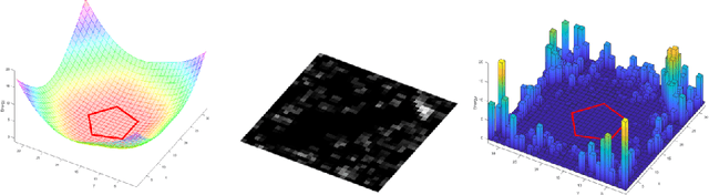Figure 3 for The Surprising Effectiveness of Linear Models for Visual Foresight in Object Pile Manipulation