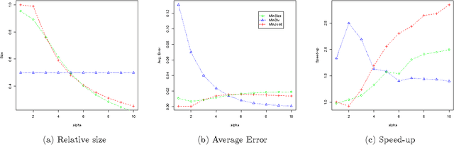 Figure 1 for Inference by Minimizing Size, Divergence, or their Sum