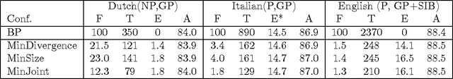Figure 2 for Inference by Minimizing Size, Divergence, or their Sum