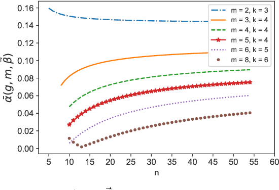 Figure 1 for On Top-$k$ Selection from $m$-wise Partial Rankings via Borda Counting