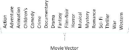 Figure 2 for Collaborative Filtering with Label Consistent Restricted Boltzmann Machine