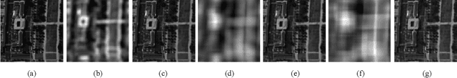 Figure 3 for Tensor Decompositions for Hyperspectral Data Processing in Remote Sensing: A Comprehensive Review