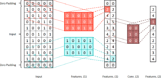 Figure 3 for Gated Ensemble of Spatio-temporal Mixture of Experts for Multi-task Learning in Ride-hailing System