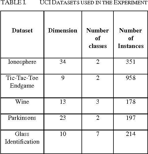 Figure 2 for Robust Principal Component Analysis Using Statistical Estimators