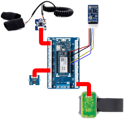 Figure 2 for A health telemonitoring platform based on data integration from different sources