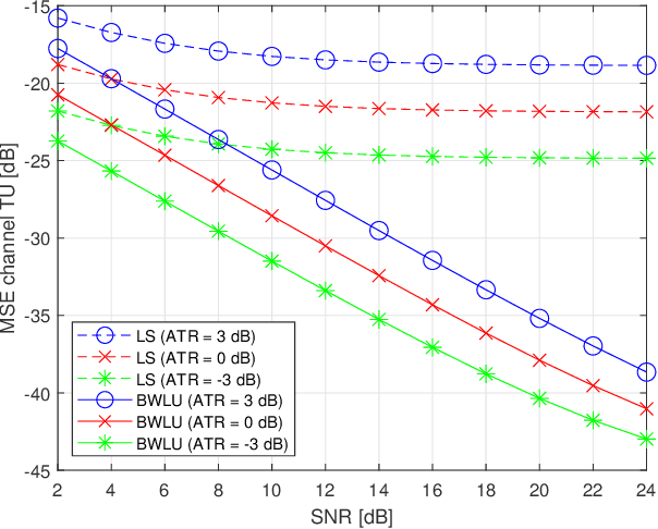 Figure 2 for Reception strategies for sky-ground uplink non-orthogonal multiple access
