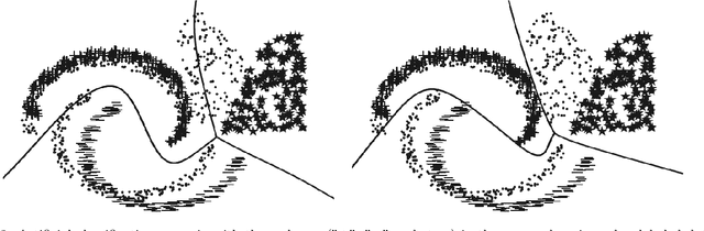 Figure 4 for Robust Unsupervised Domain Adaptation for Neural Networks via Moment Alignment