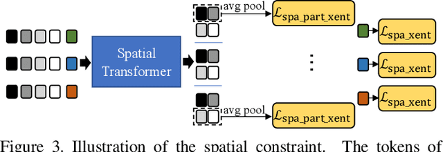 Figure 4 for Spatiotemporal Transformer for Video-based Person Re-identification