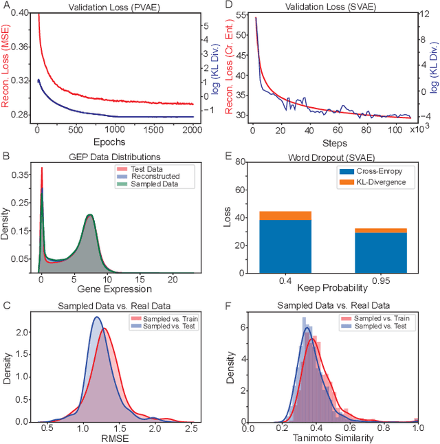 Figure 3 for Reinforcement learning-driven de-novo design of anticancer compounds conditioned on biomolecular profiles