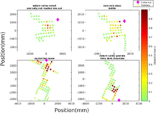 Figure 4 for A Dataset for Developing and Benchmarking Active Vision