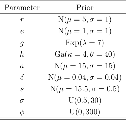Figure 3 for Marginally-calibrated deep distributional regression