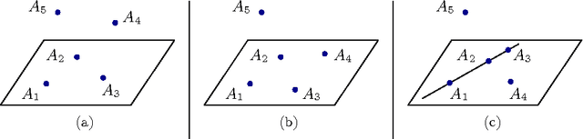 Figure 3 for Möbius Photogrammetry