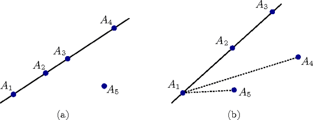 Figure 4 for Möbius Photogrammetry